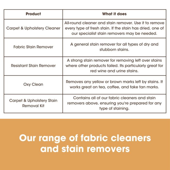 Oxy Clean - Препарат за премахване на петна