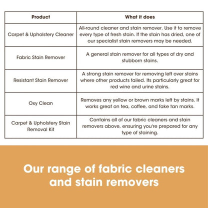 Oxy Clean - Препарат за премахване на петна