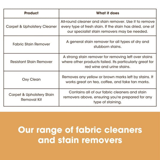 Oxy Clean - Препарат за премахване на петна