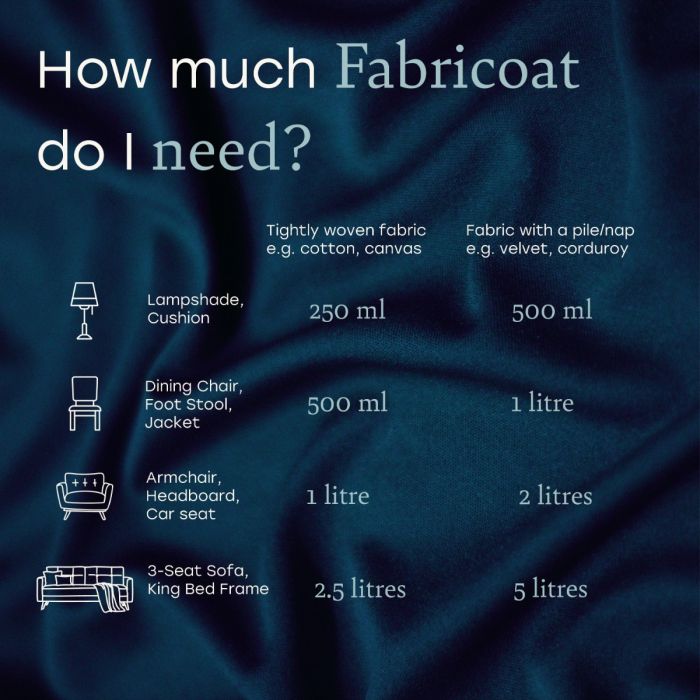 Χρώμα υφασμάτων Fabricoat 500ml