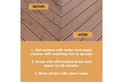 ПОЧИСТВАЩ ПРЕПАРАТ ЗА КОМПОЗИТЕН ДЕКИНГ 5л