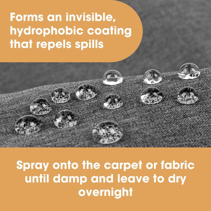 Комплект Грижа за Текстила