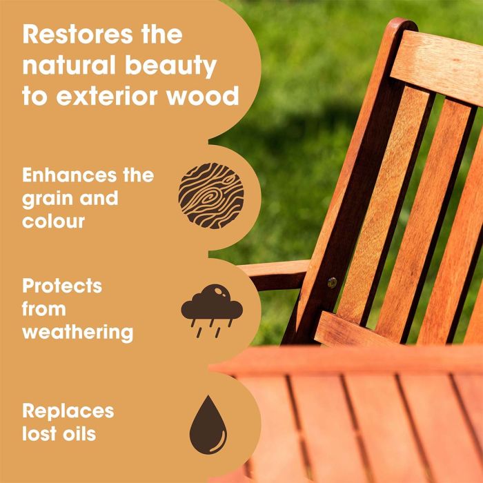 ТИКОВО МАСЛО ЗА ДЪРВО